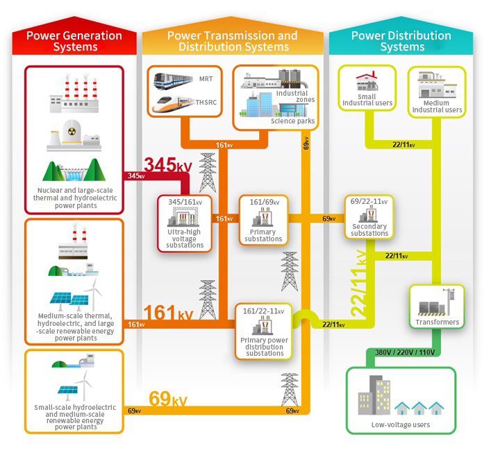 Service Overview